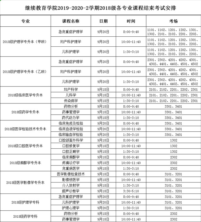 继续教育学院2019-2020-2学期2018级各专业课程结束考试安排